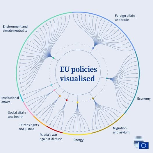  Egy ábra, amely remekül ábrázolja, hogy miért működésképtelen az Európai Unió: